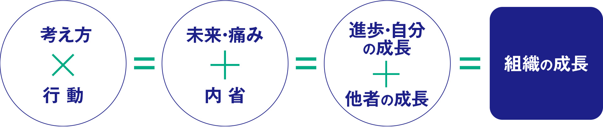 考え方・未来痛み・進歩と自分の成長